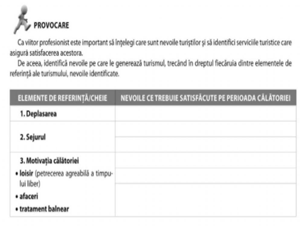 Nevoile pe care le generează turismul