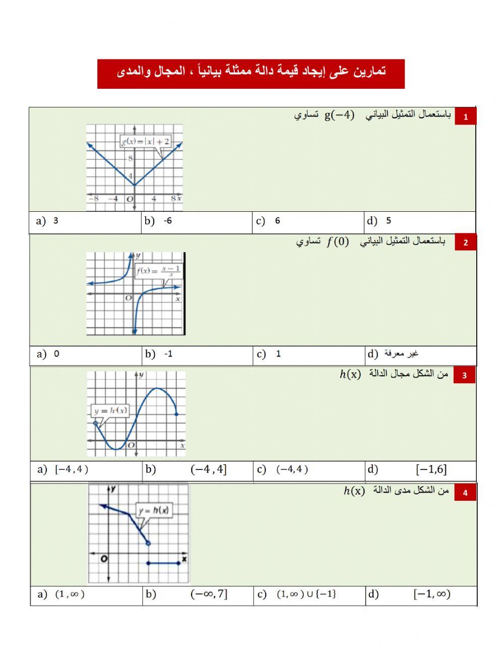 قيم الدوال والمجال والمدى من الرسم