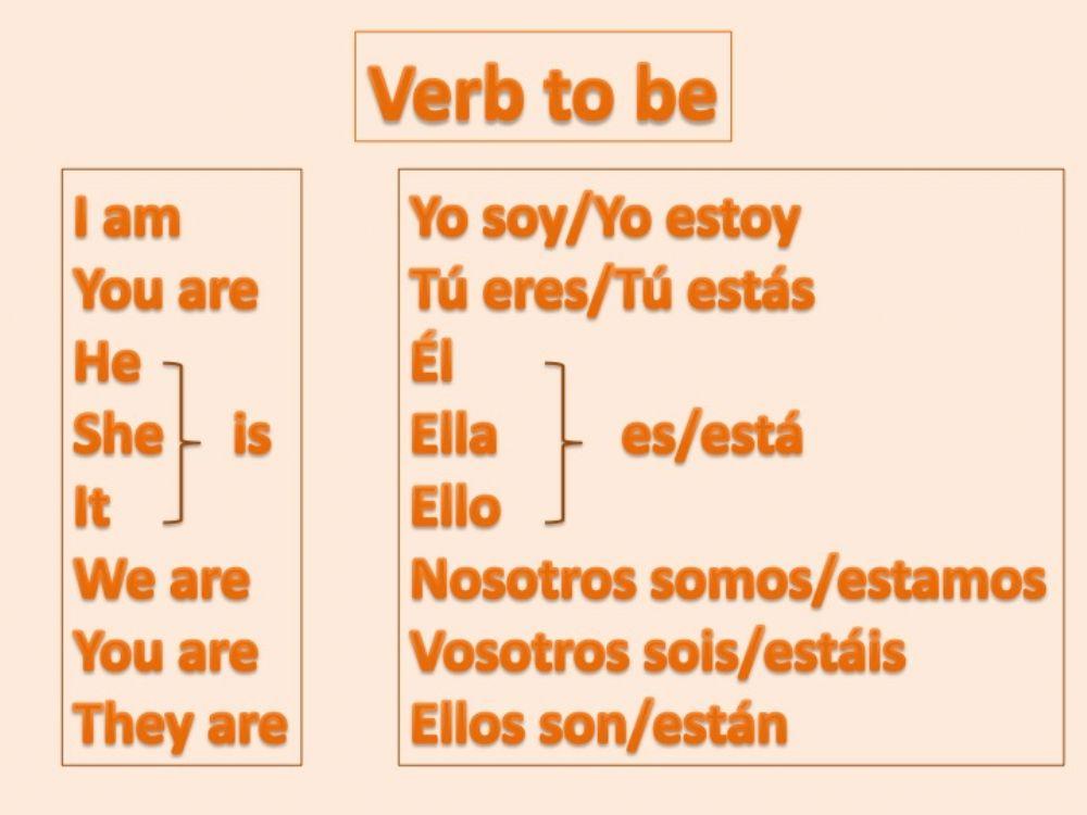 Verb To Be