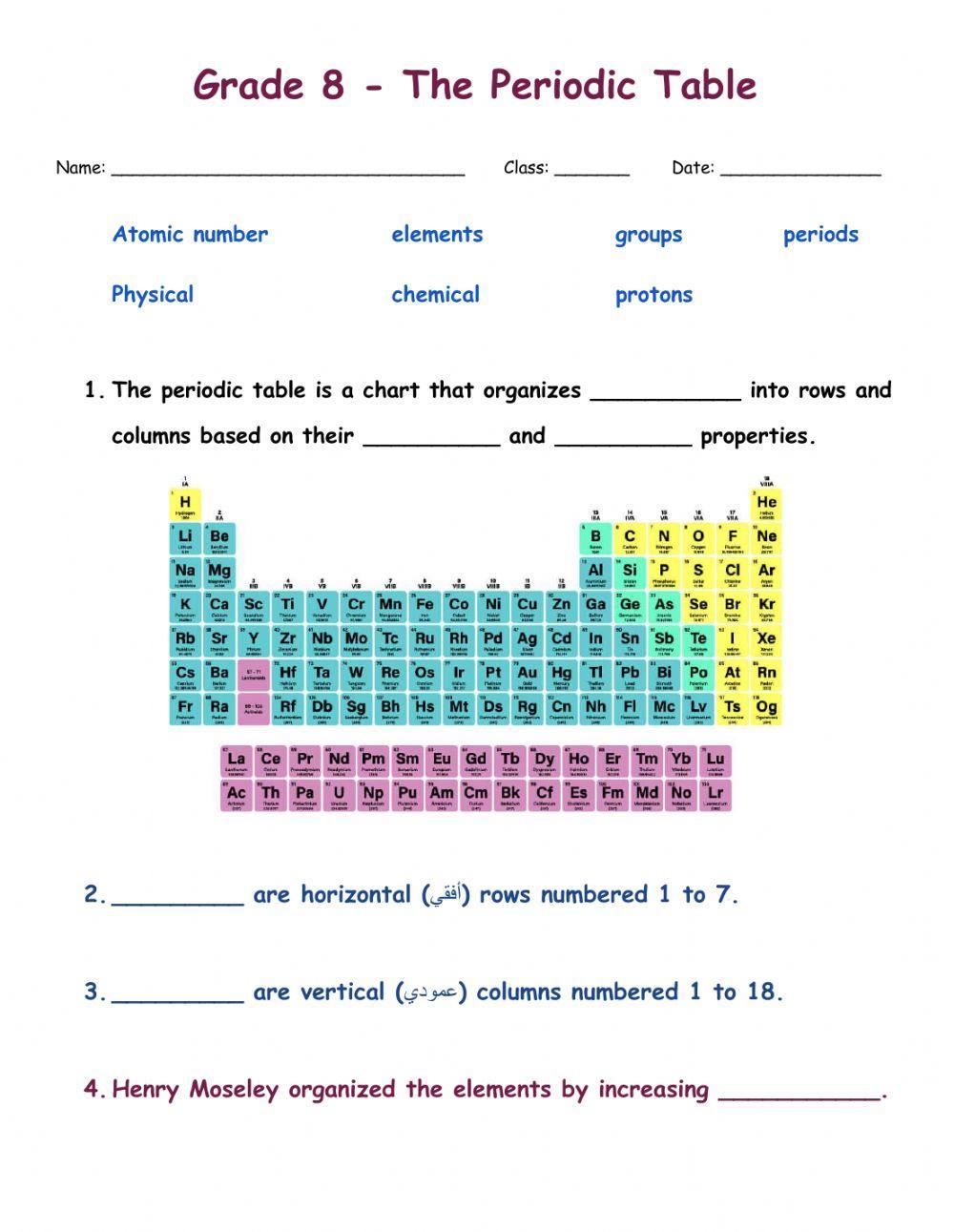 372278 Periodic Table Nausheenwasi786