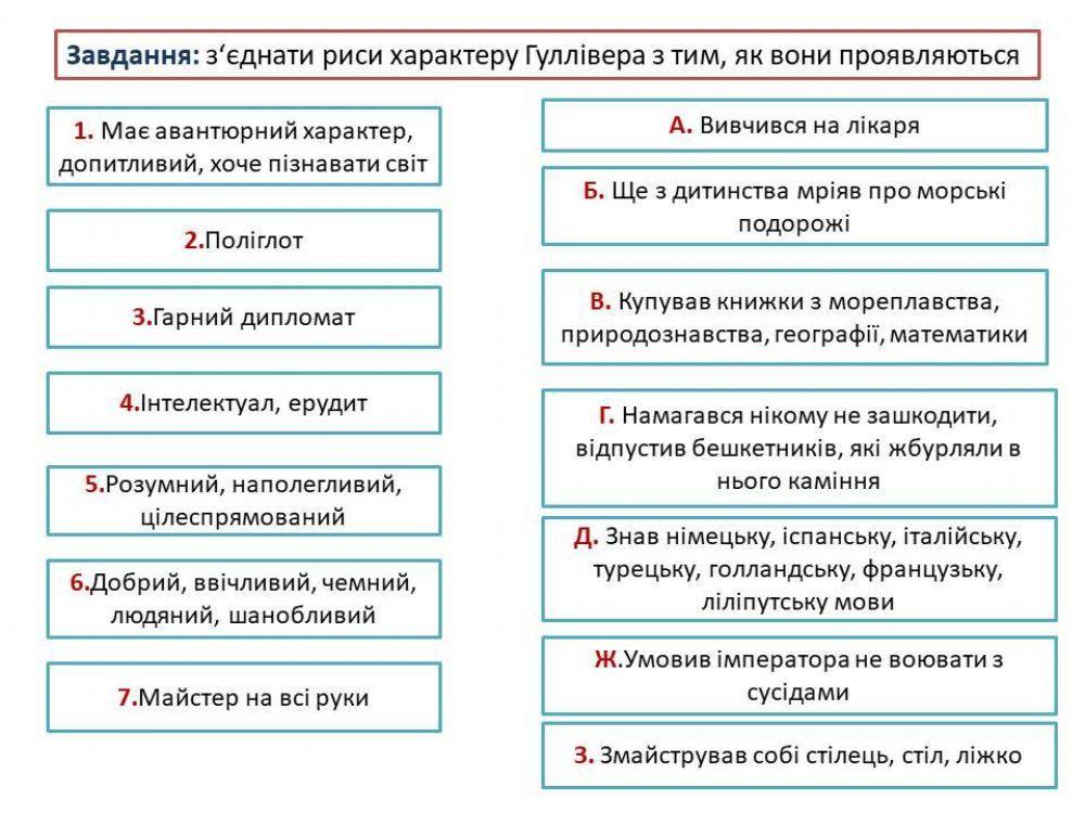 Свіфт. Риси характеру Гуллівера