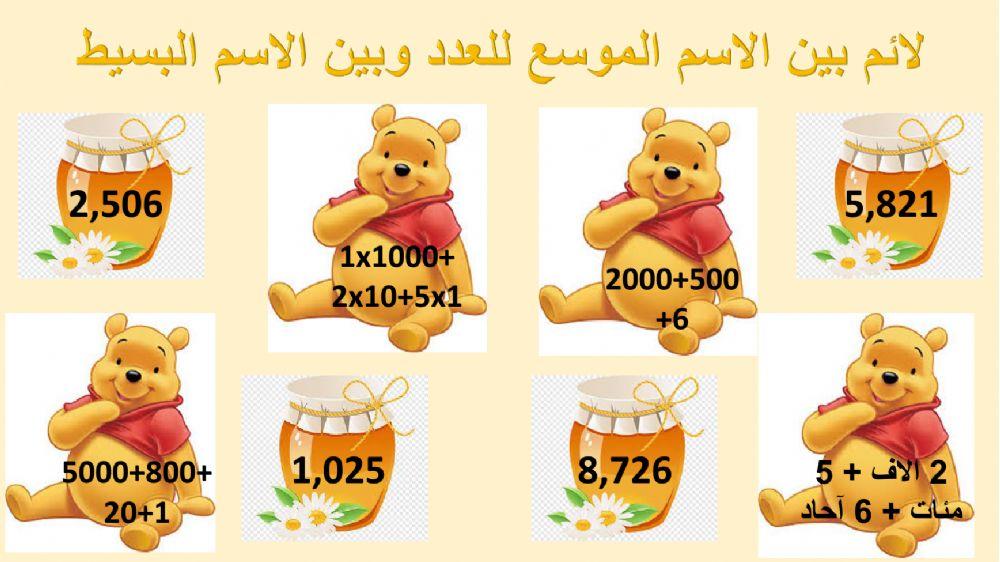 الاسم الموسع للعدد حتى 10000
