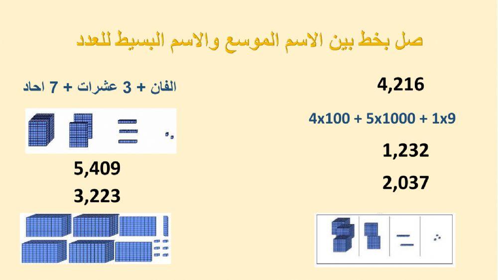 الاسم الموسع للعدد حتى 10000
