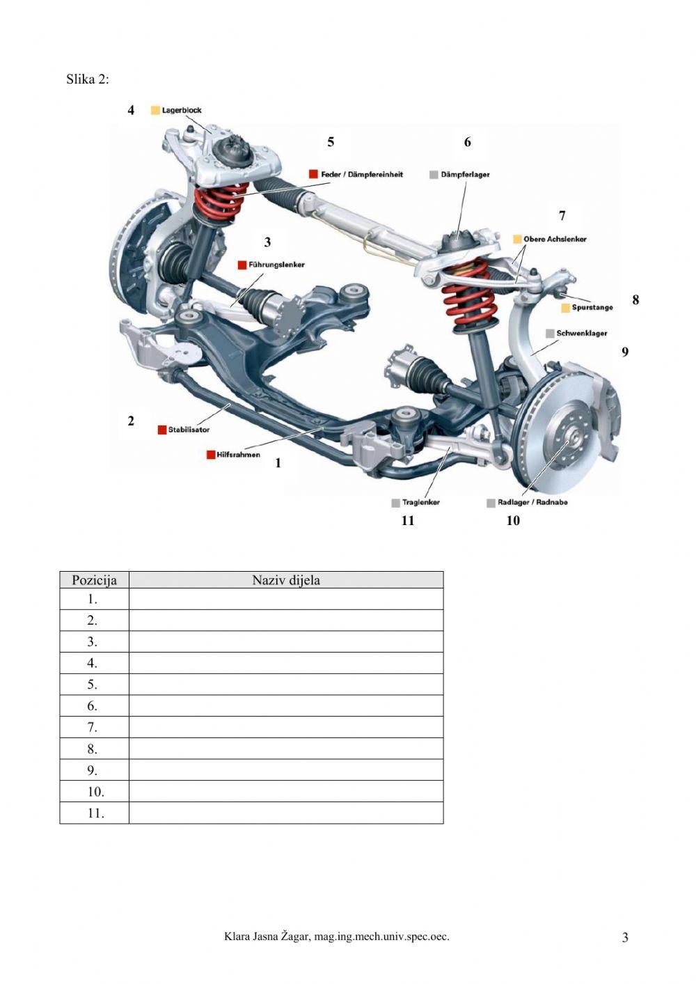Vježba 6 - Geometrija kotača