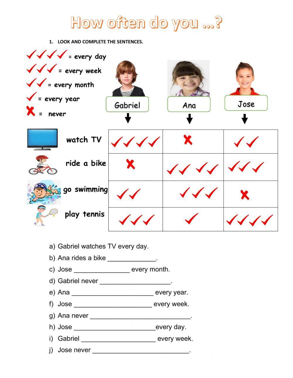 How often do you...?