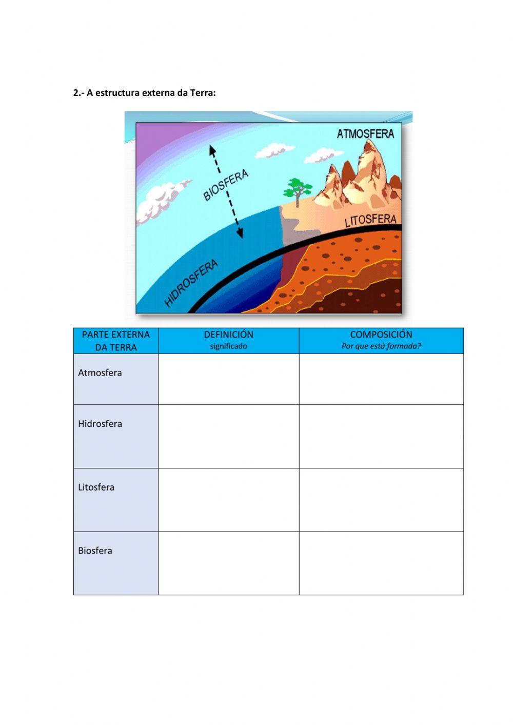 A Terra no sistema solar