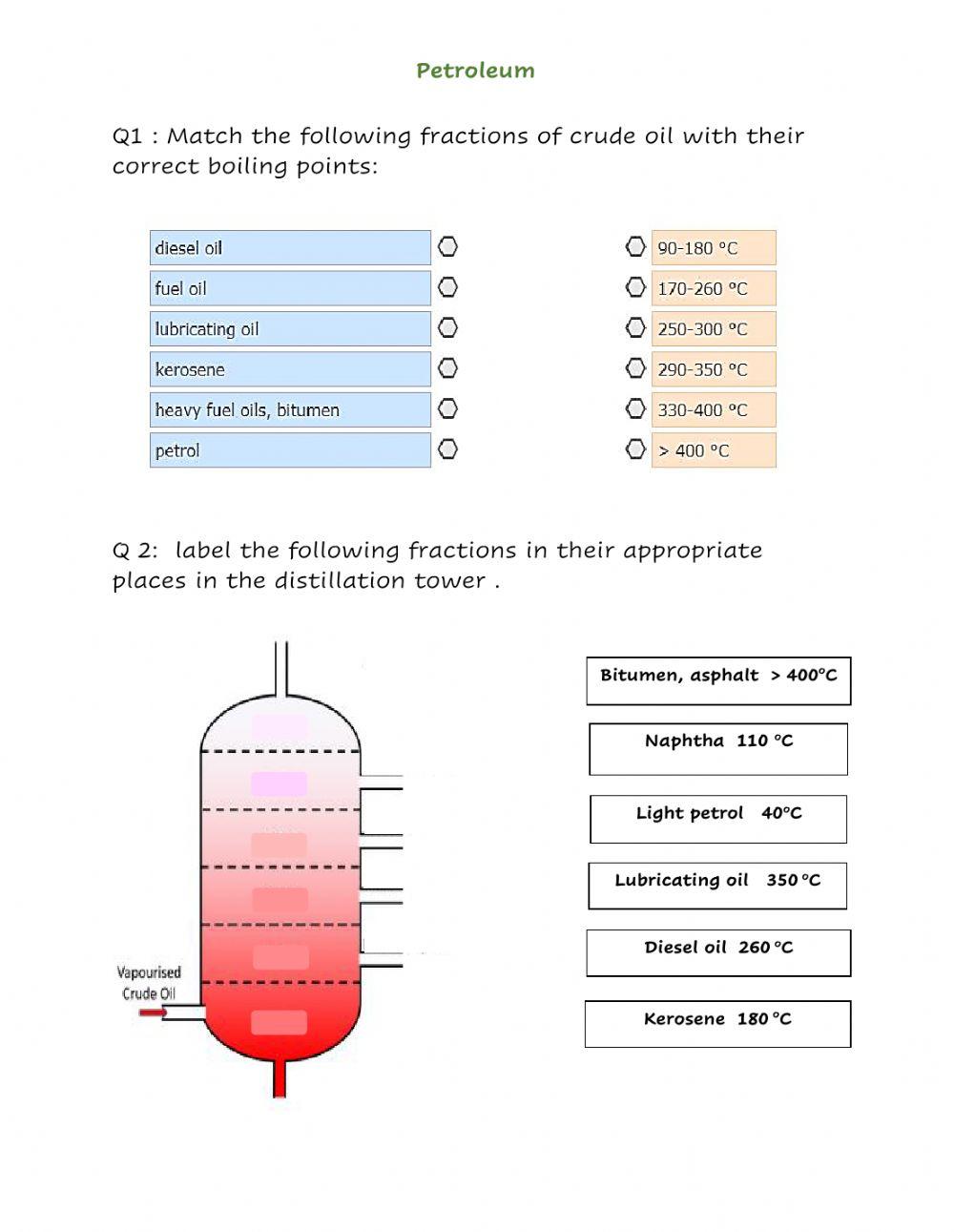 Sources of hydrocarbons