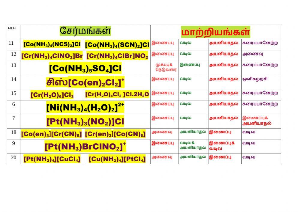 12 5 மாற்றியங்கள்