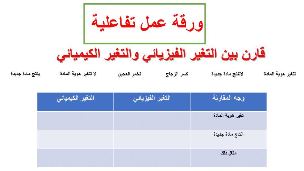 ورقة عمل تفاعليى التغيرات الكميائية والفيزيائية