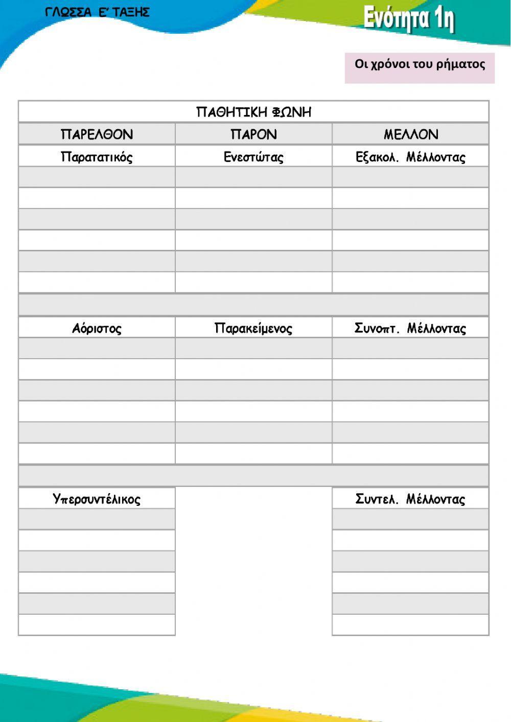 Οι χρόνοι του ρήματος