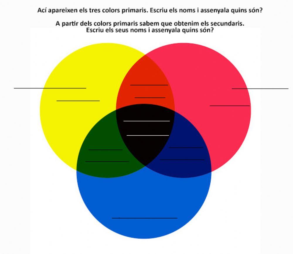 Colors: primaris i secundaris