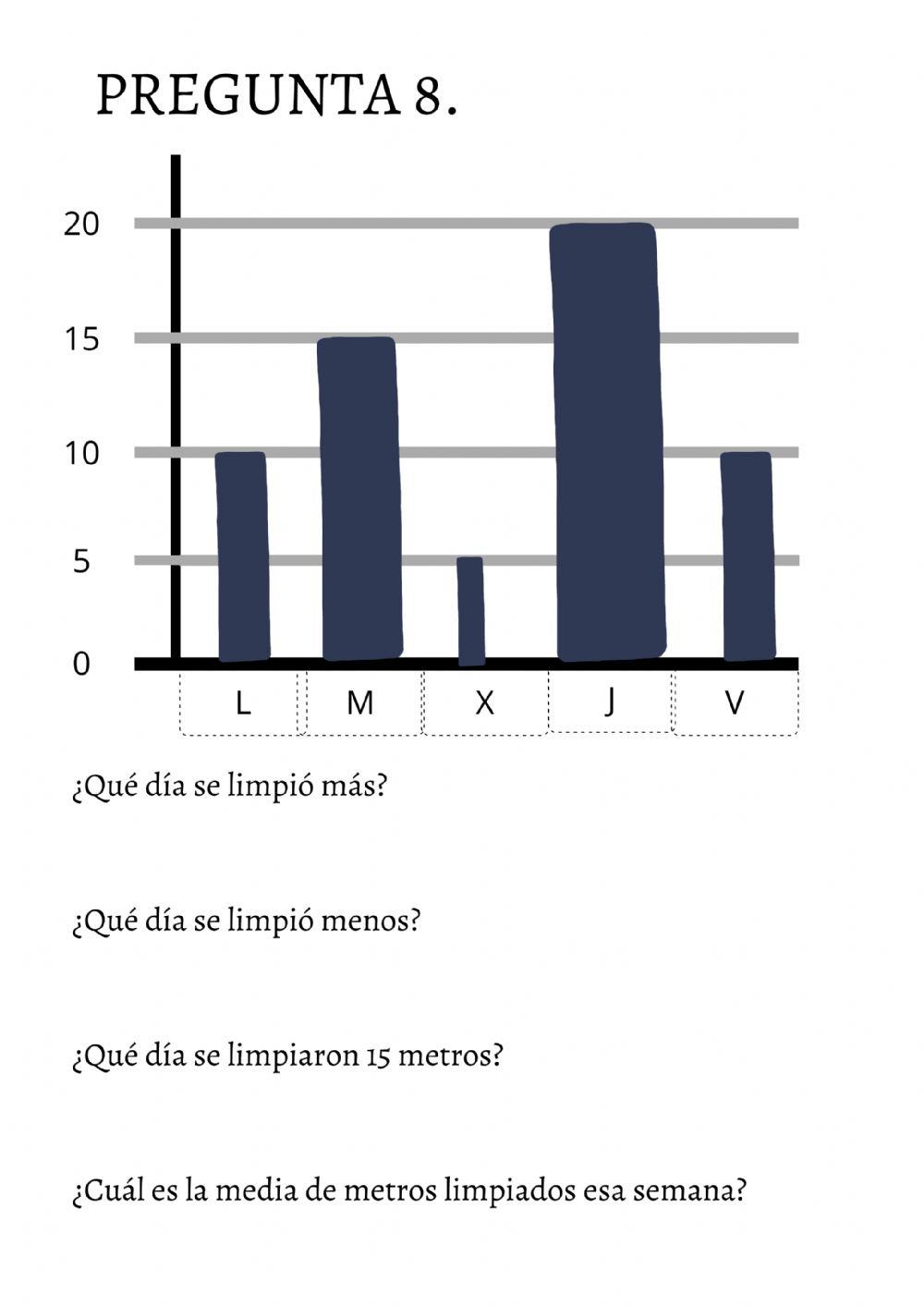 Evaluación inicial mates tercer ciclo I
