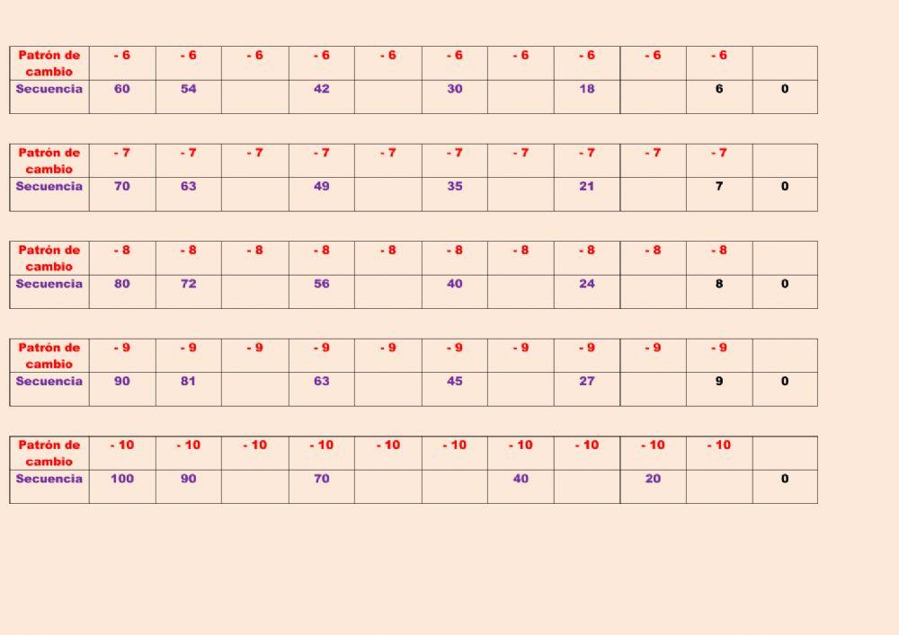 Secuencias resta c.p