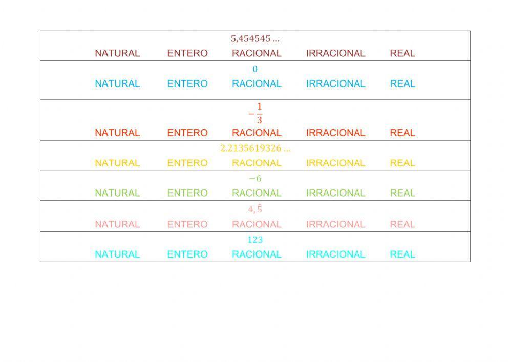 Tipos de números reales