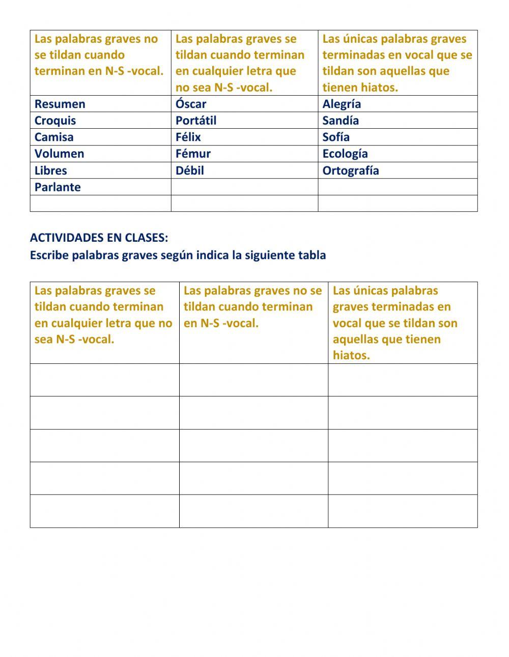 Palabras agudas y graves