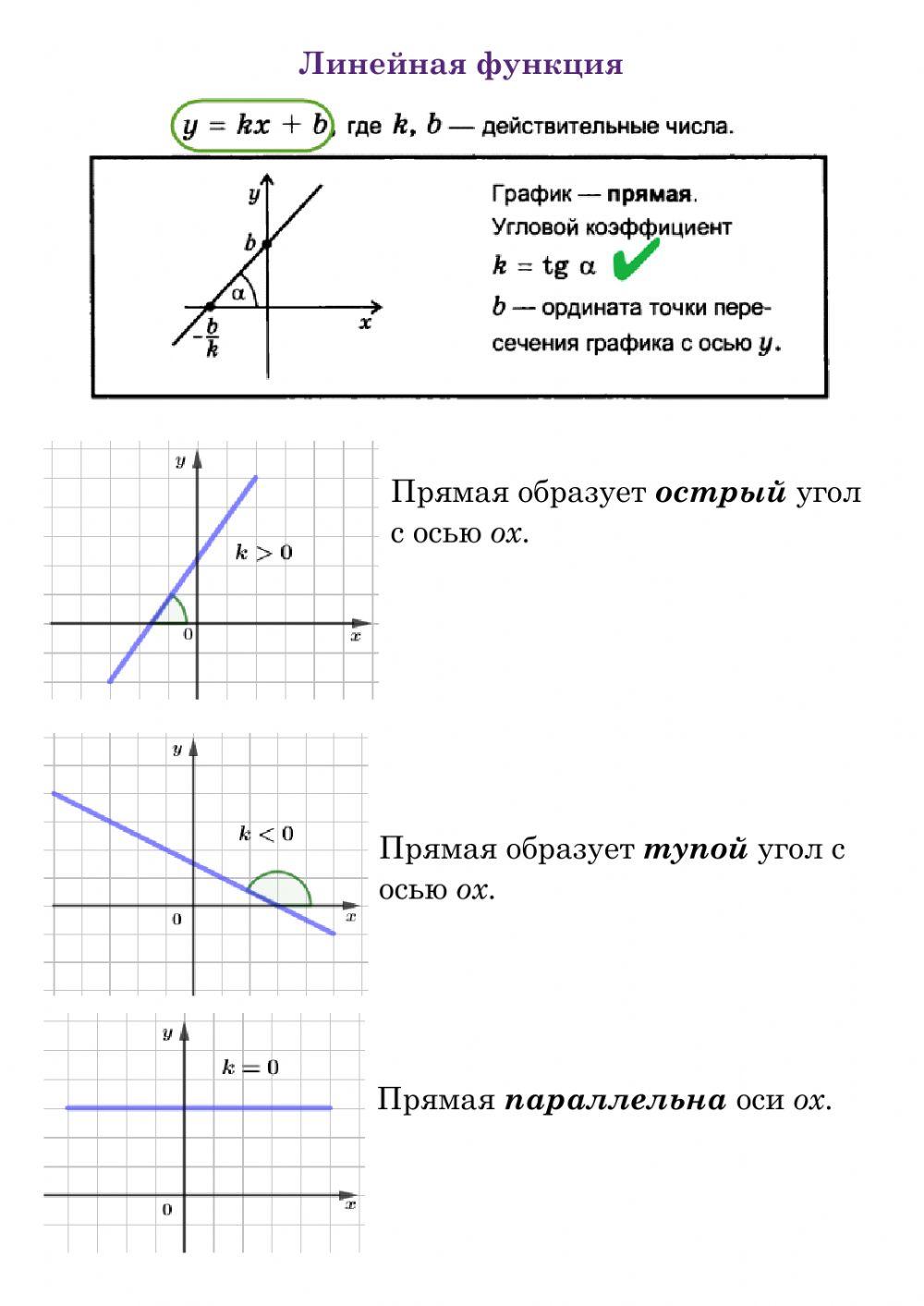 Угловой коэффициент прямой
