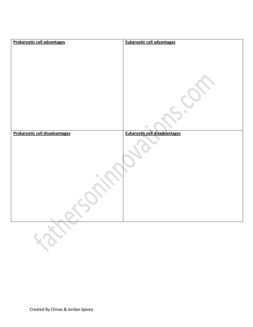 Prokaryotic vs. Eukaryotic Cells