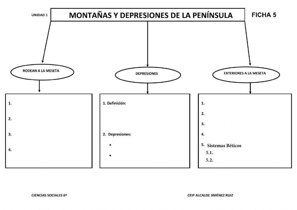 Sociales 6º ficha 1-5