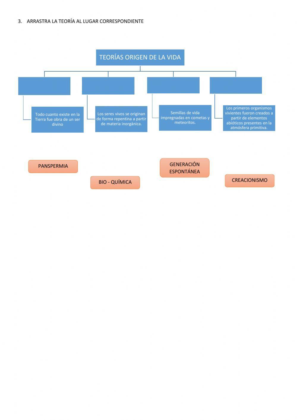 Teorías sobre el origen de la vida