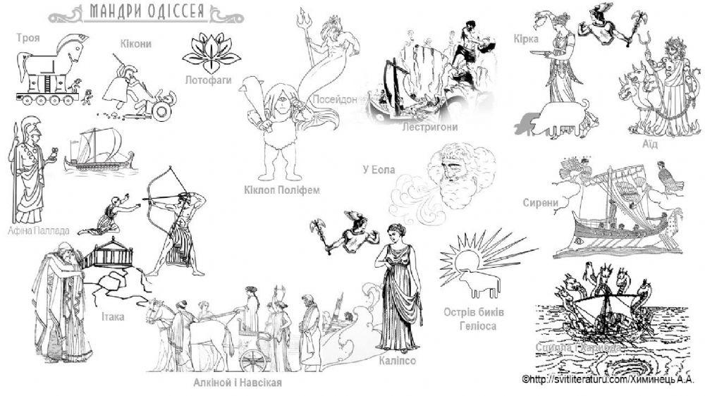 Гомер -Одіссея-