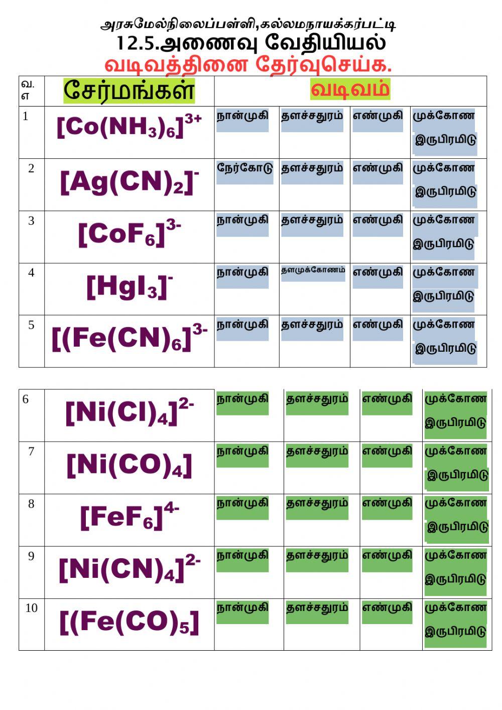 12 5 வடிவம்