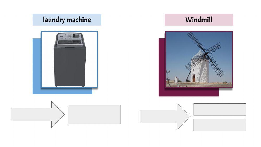 Energy transformation