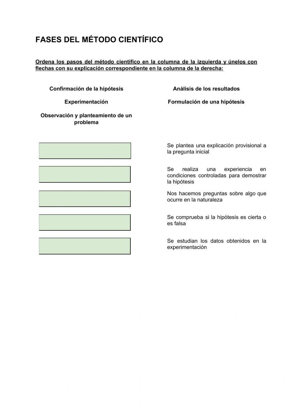 Fases del método científico