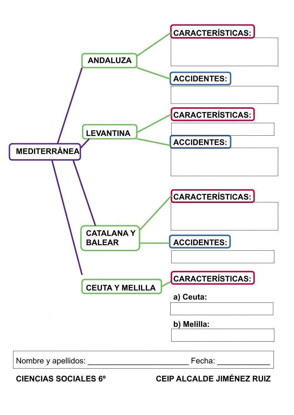 Sociales 6º ficha 1-7