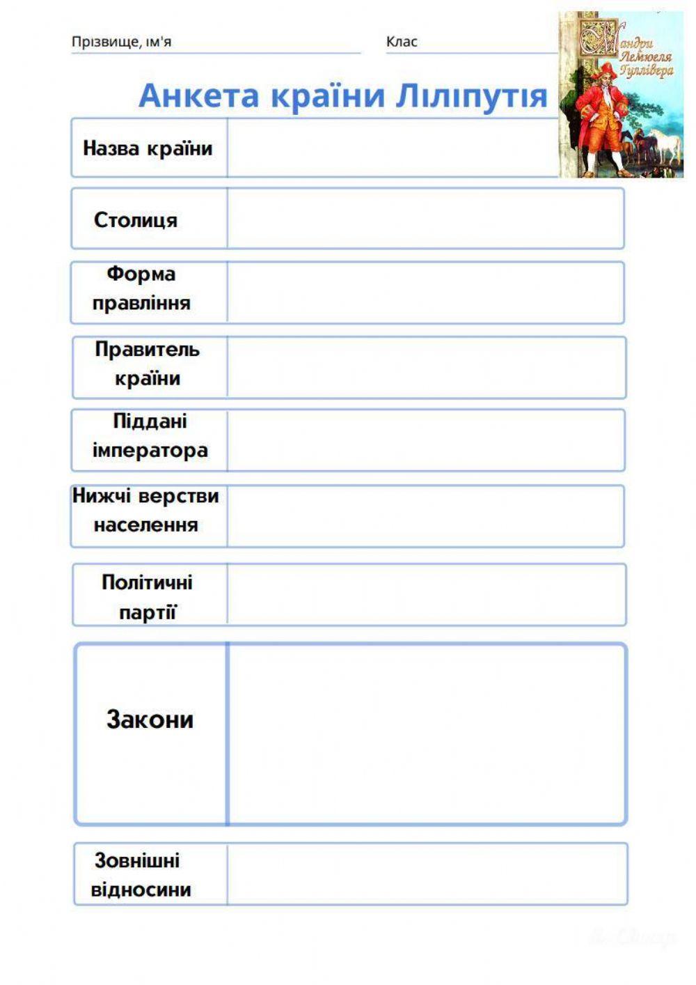 Анкета країни Ліліпутія