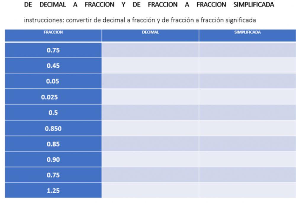 Fracciones de decimal a fraccion