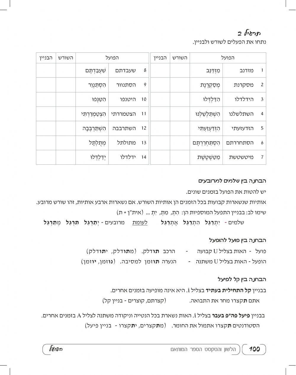 גזרת המרובעים