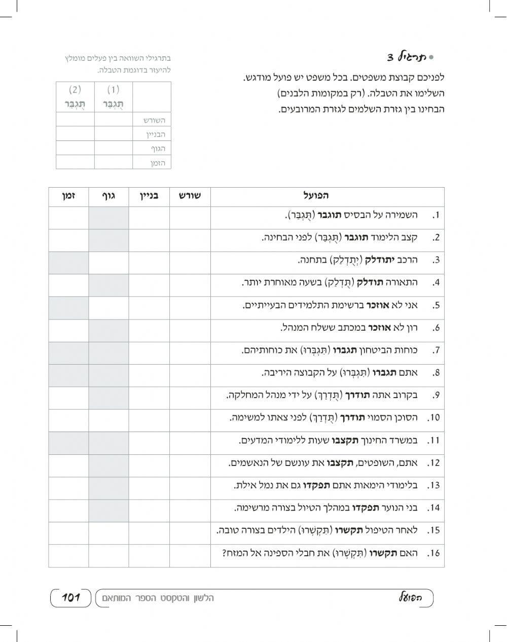 גזרת המרובעים
