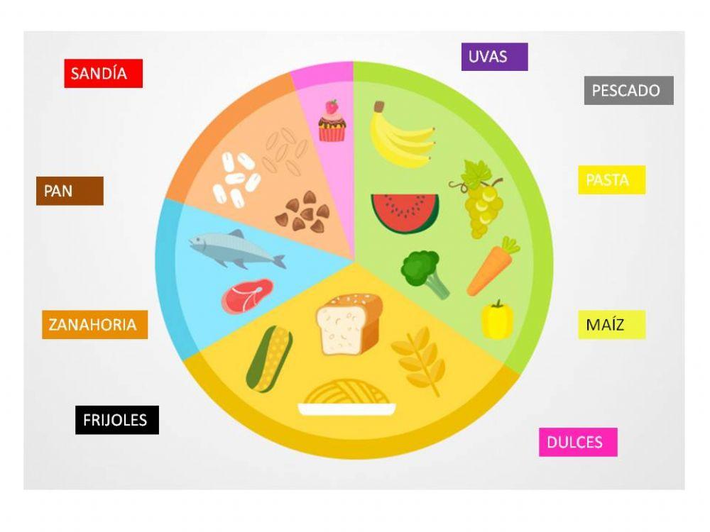 La buena alimentación