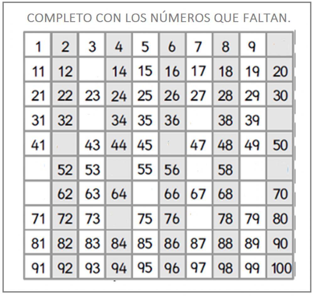 TABLA DE NÚMEROS HASTA EL 100