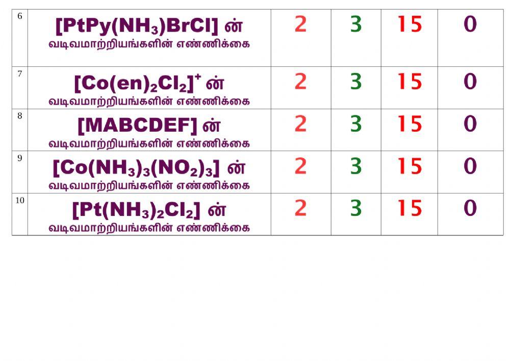 12 4 மாற்றியங்களின் எண்ணிக்கை