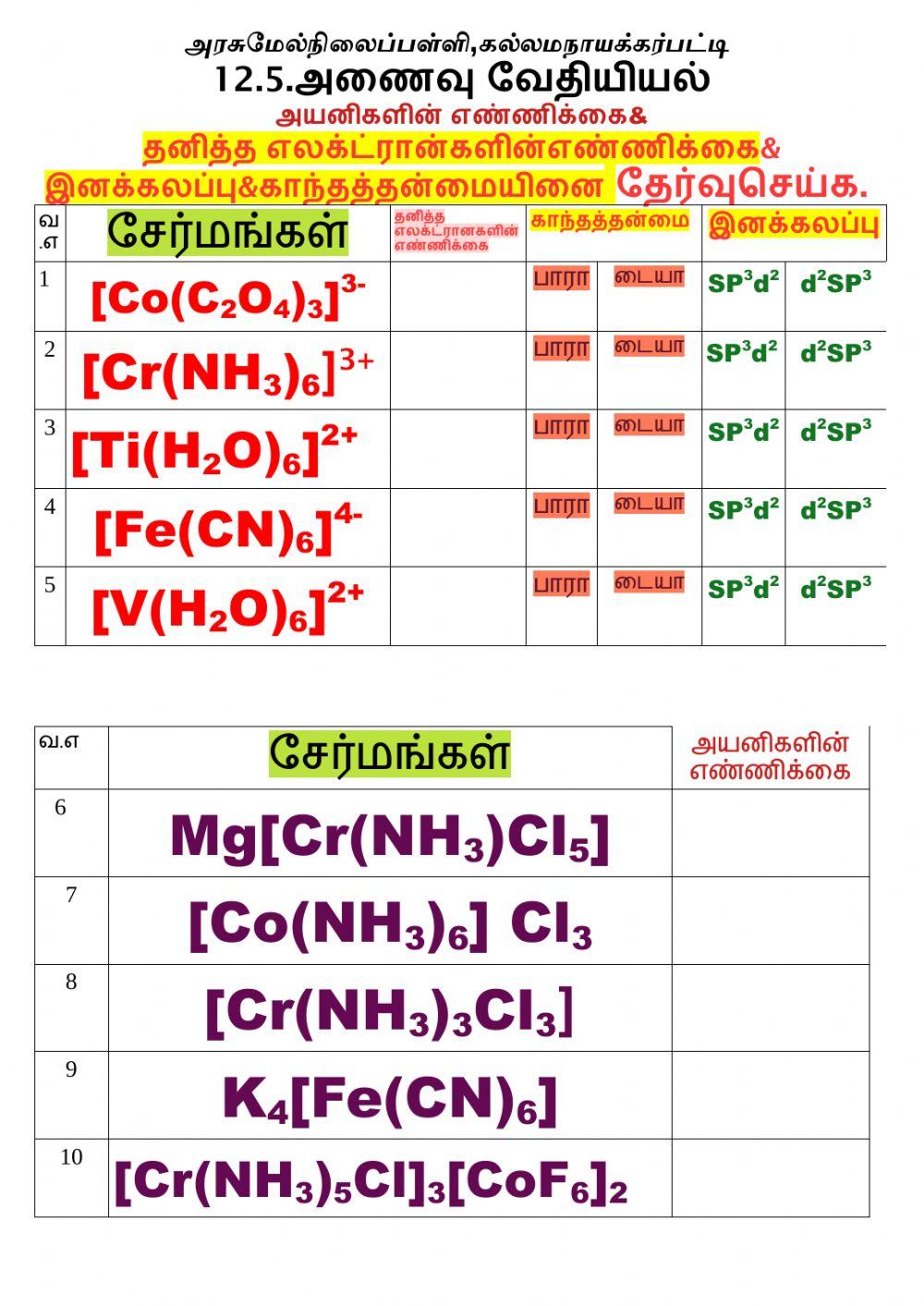 12 5 அயனிகளின் எண்ணிக்கை