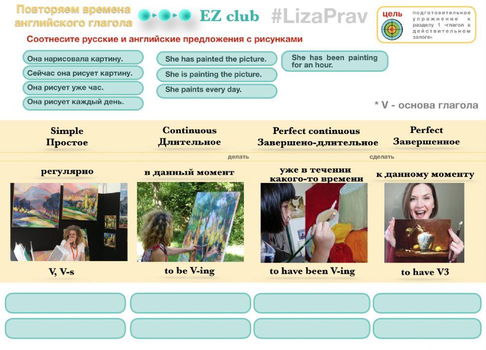 Повторяем времена английского глагола 1