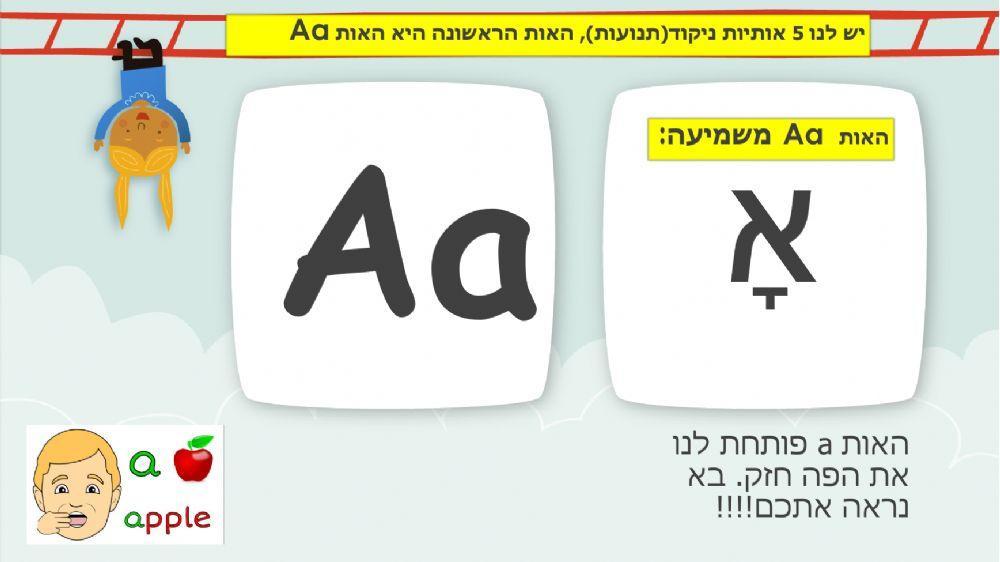 מצגת אותיות ניקוד- תנועות.