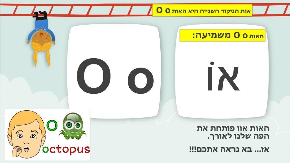 מצגת אותיות ניקוד- תנועות.