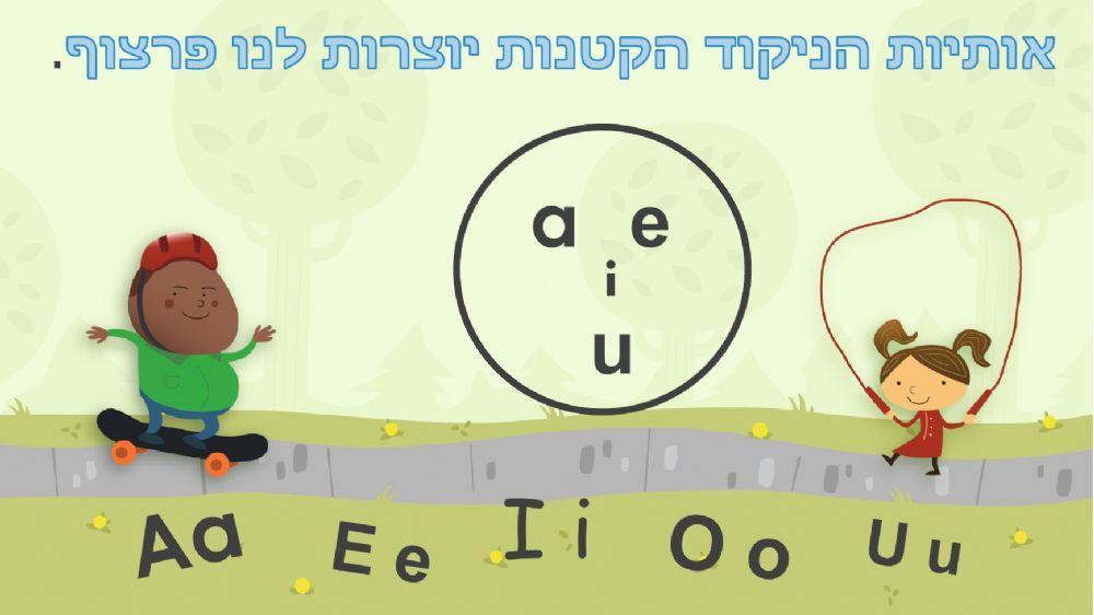 מצגת אותיות ניקוד- תנועות.