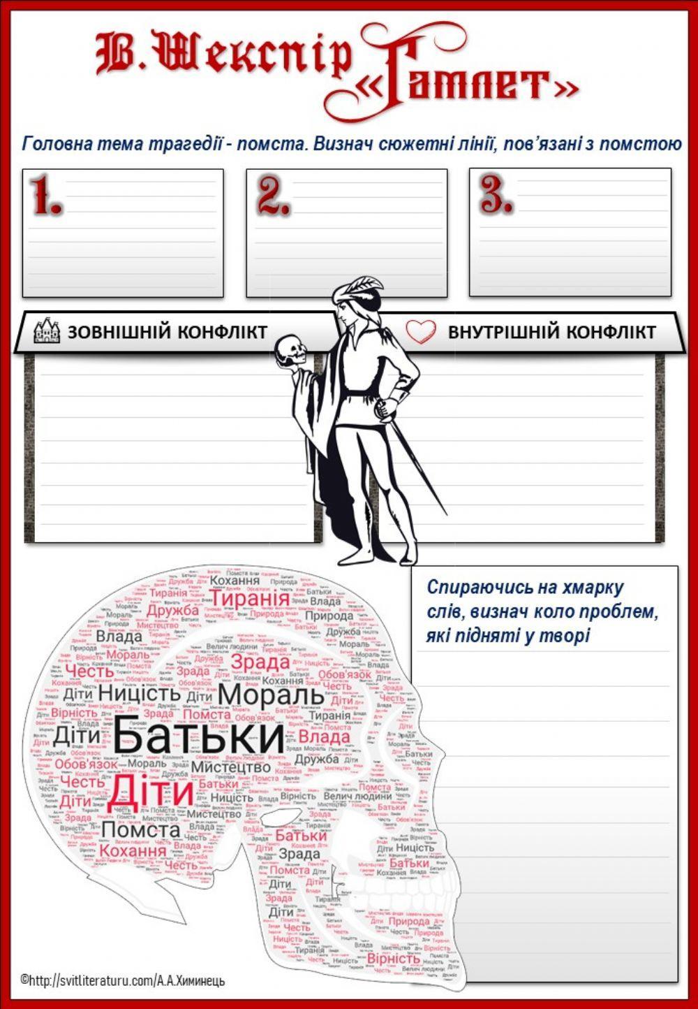 В.Шекспір -Гамлет-