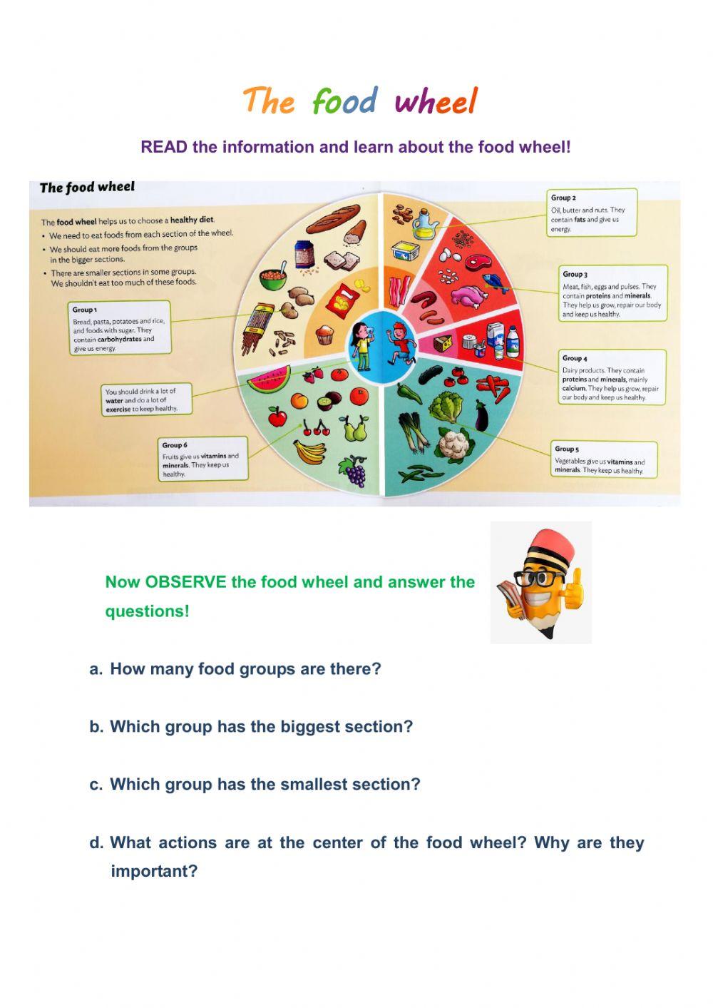 The food wheel worksheet