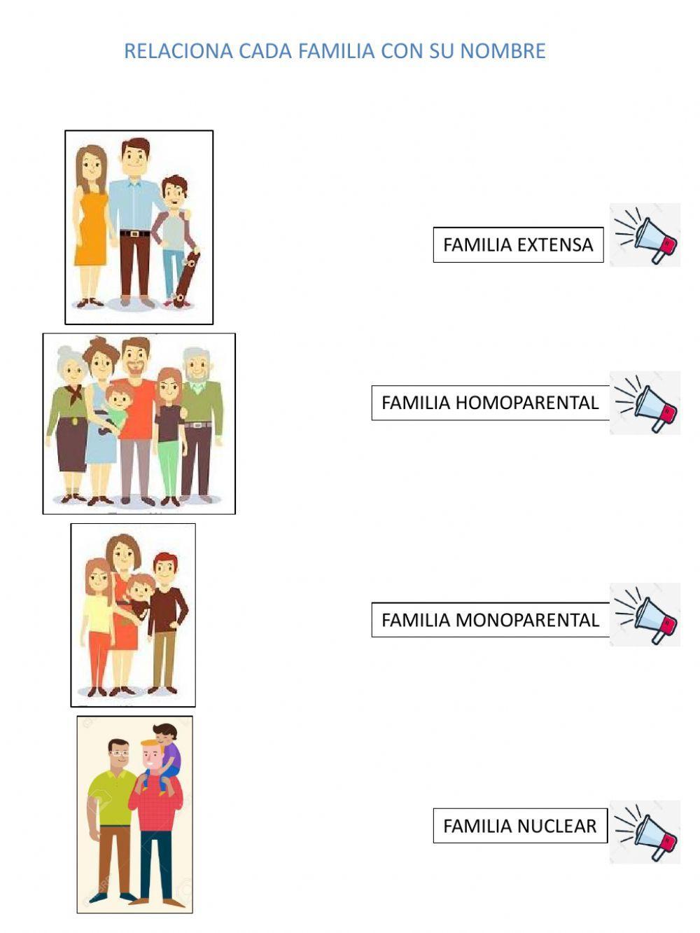 Tipos de familia Tipos de familia
