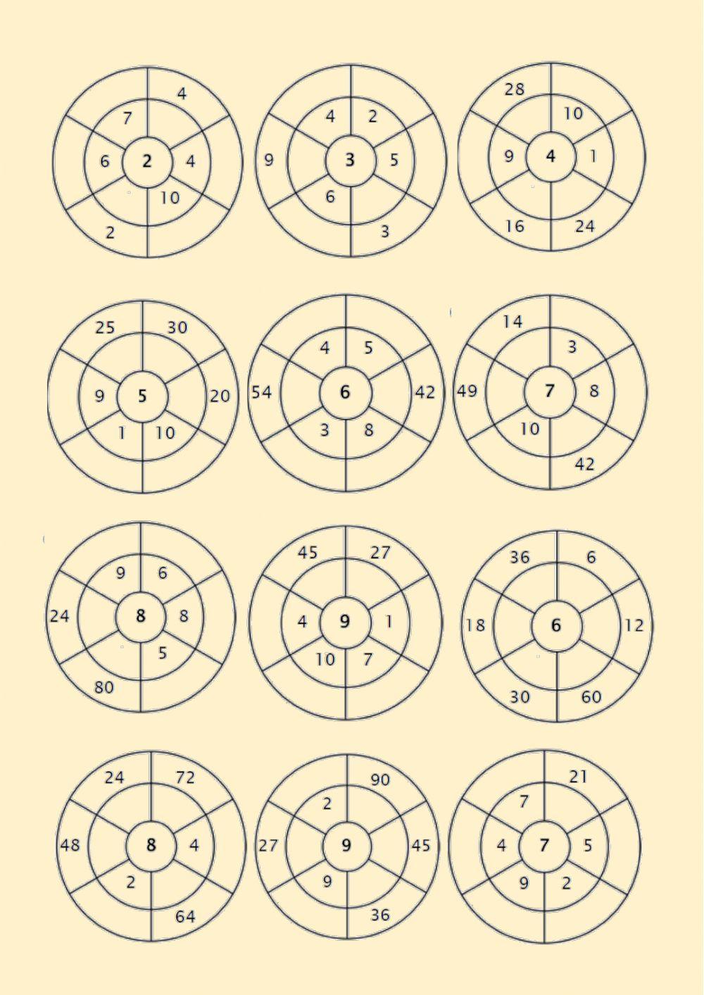 Tablas en círculos