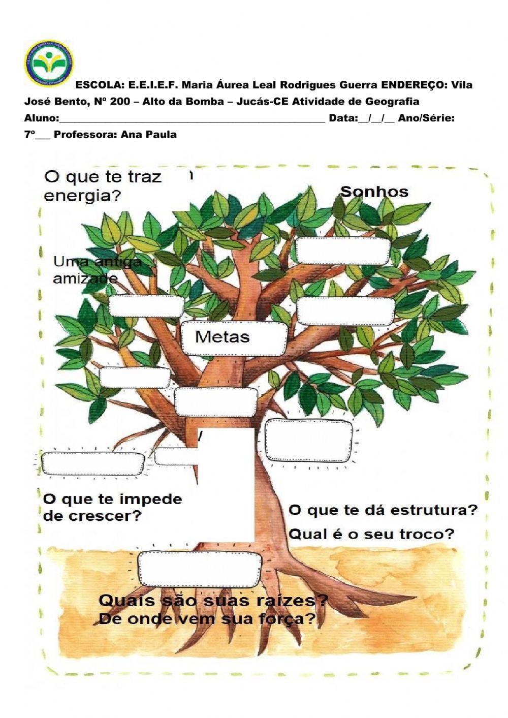 A árvore da vida