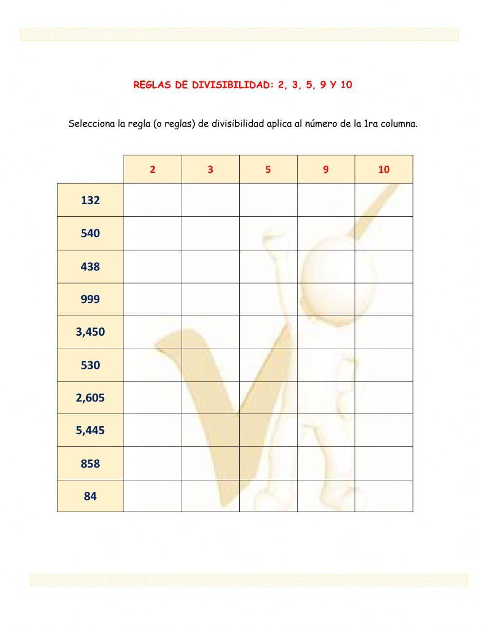 Reglas divisibilidad (2,3,5,9,10)