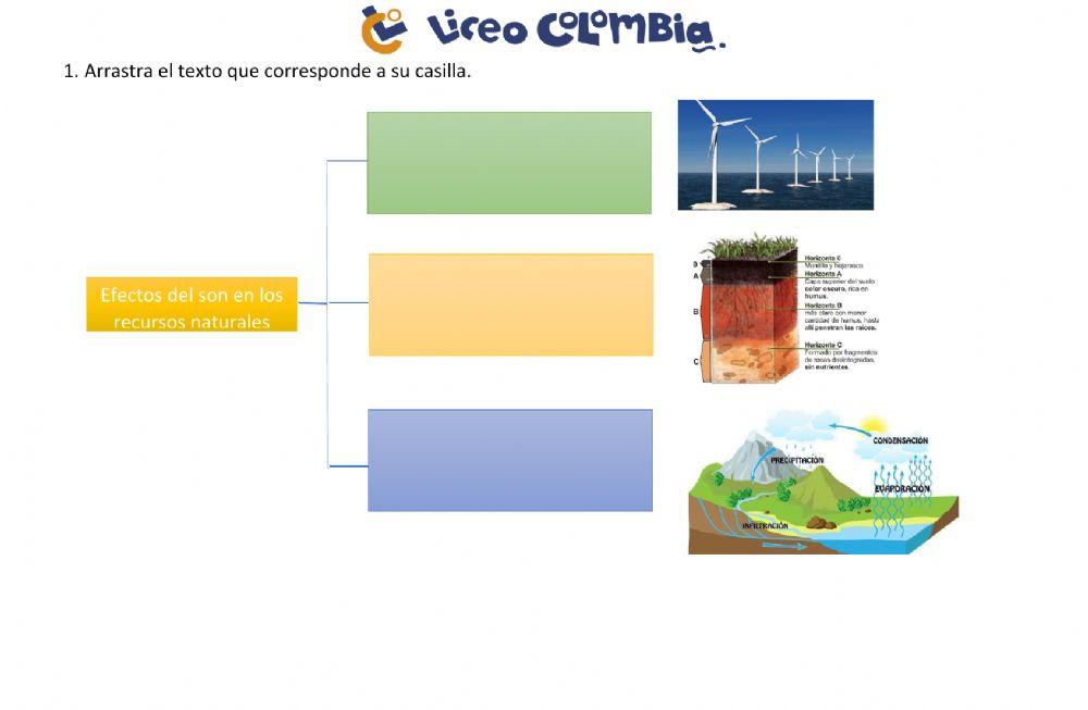 Influencia del sol en los recursos naturales