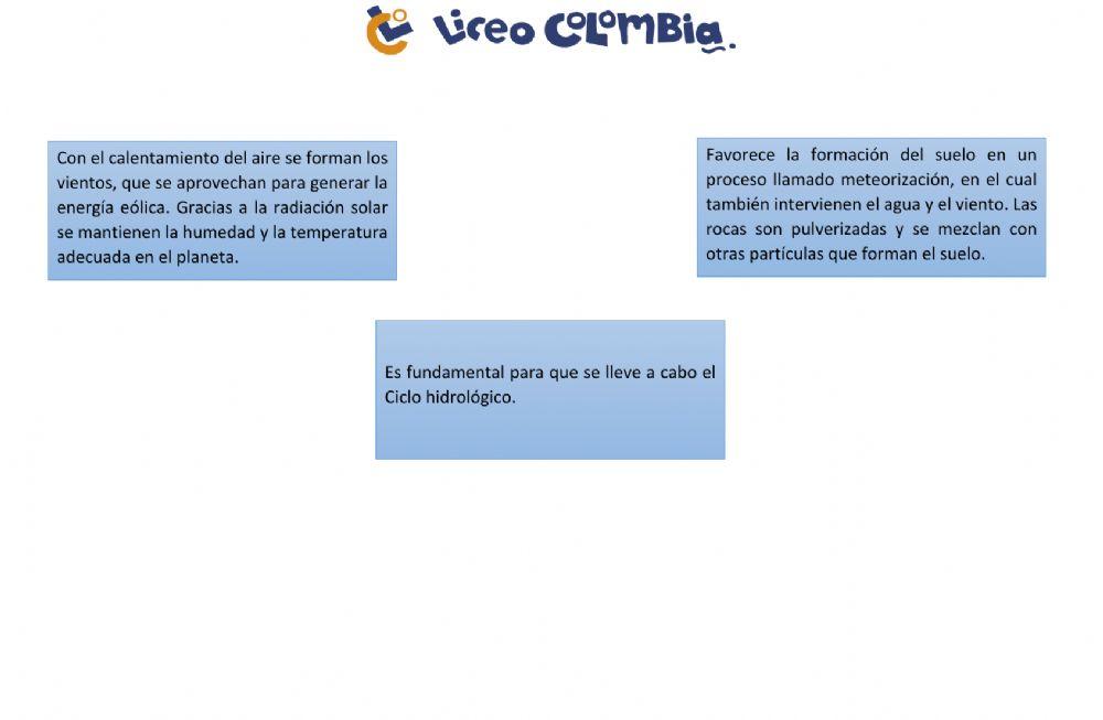 Influencia del sol en los recursos naturales