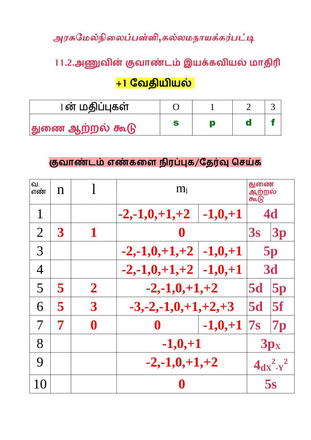 11 2 குவாண்டம் எண்கள்