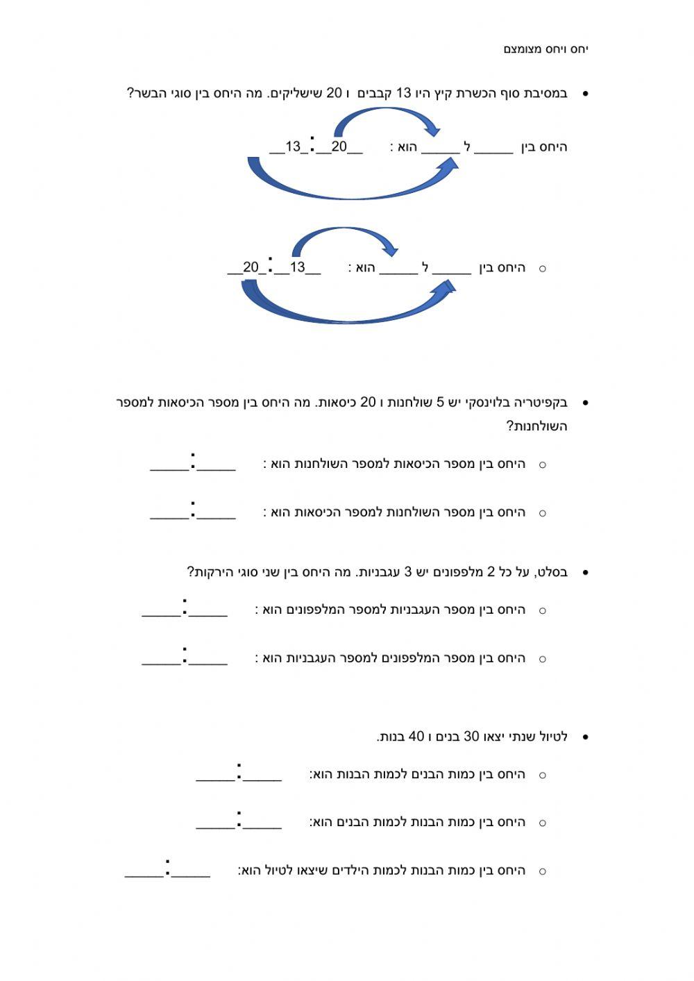 יחס תרגול בסיסי